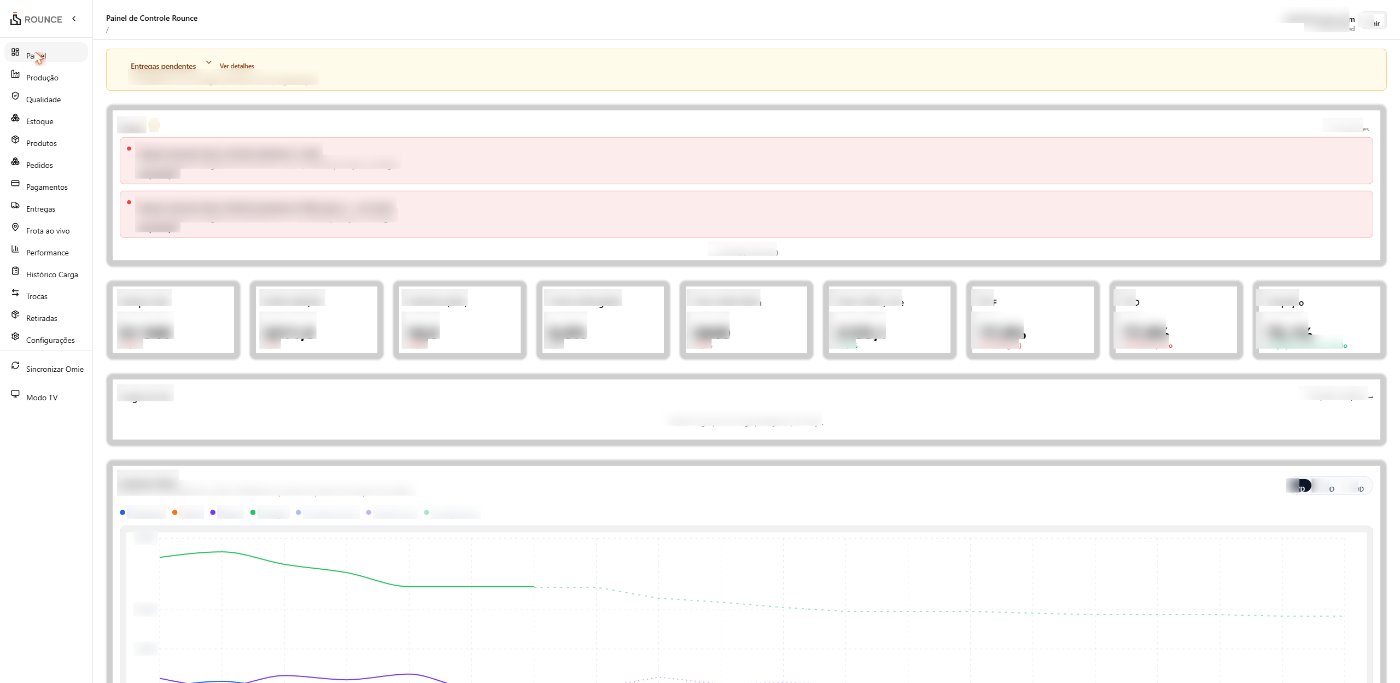 Painel de controle do sistema, com indicadores e alertas (dados desfocados)