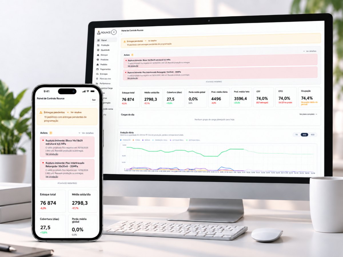 Painel do Rounce, sistema de gestão operacional industrial, em monitor e celular